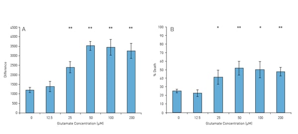 AN159-Fig5A-B