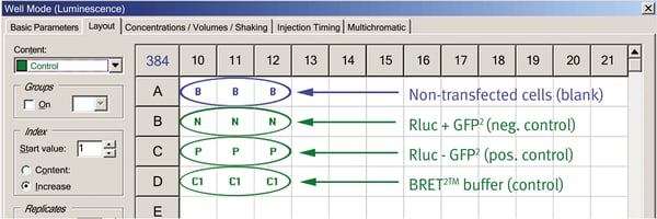 Fig. 1: Layout for the BRET2 demo kit assay.
