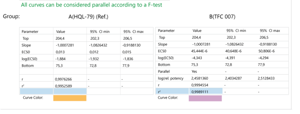 Fig. 3: Global ﬁts of TFC 007 (purple) and HQL-79 (yellow) at the top and the corresponding ﬁt results at the bottom.
