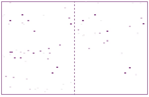 Fig. 3: Graphical representation of screening results depicted as a heat map in which one measurement on the left side of the plate is duplicated shown on the right. 0 % displacement is shown in white, while 100 % displacement is shown in dark violet. n=2
