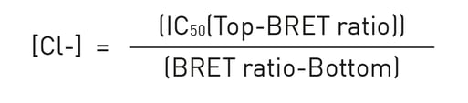 Formula Predicted intracellular chloride concentrations