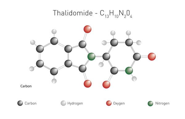 Fig.5: The structure of thalidomide. 