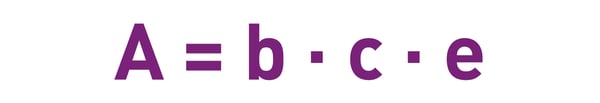 Fig. 1: Beer’s law, with b = pathlength [cm], c = concentration of absorbing substance in solution [mol/l or M], e = substance-specific constant [cm-1 M-1] (extinction coefficient).