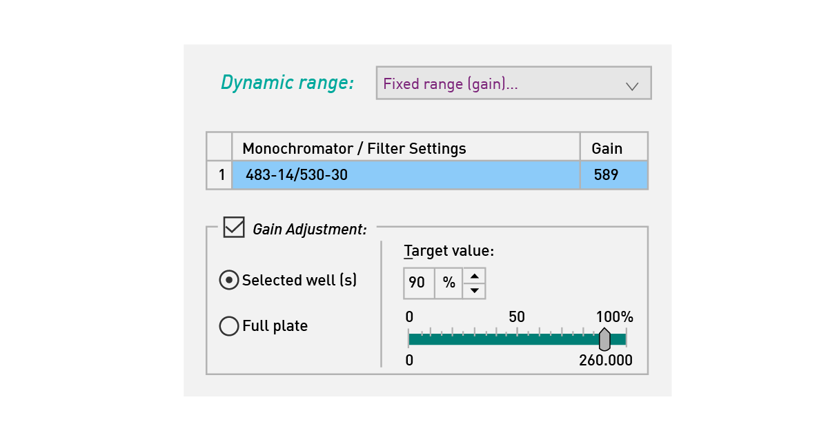 Fig. 4: Screenshot gain settings
