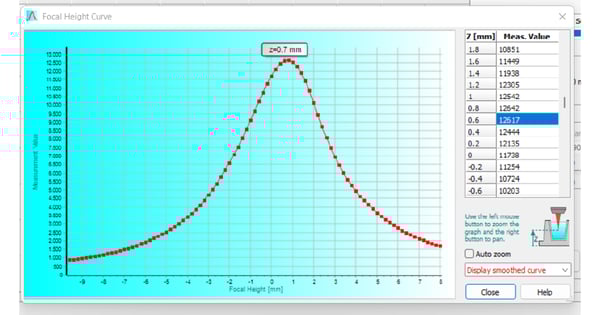 Fig. 2: Signal intensity over different focal heights provided by reader control software.