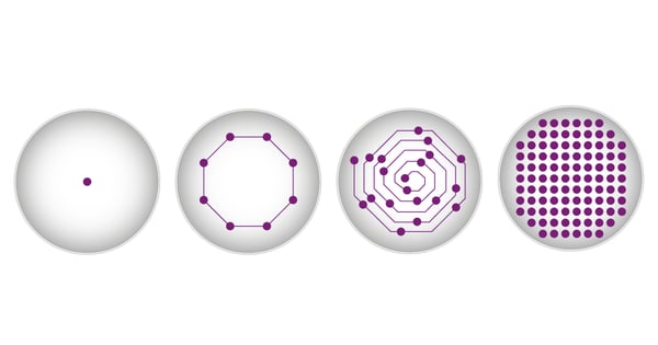 Fig. 4: BMG LABTECH’s well scanning options include orbital, spiral and matrix scanning next to central measurements.