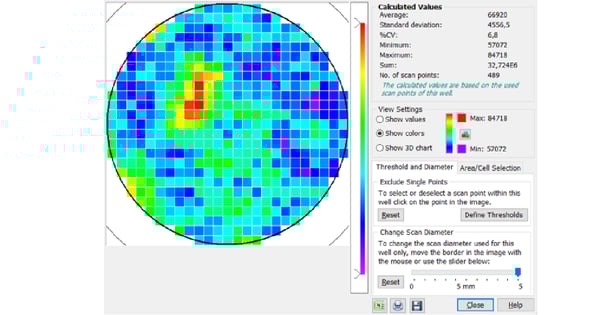 Fig. 5: Matrix Scan of GFP-expressing moss cells obtained with a 25 x 25 matrix scan and bottom optics, scan width 5 mm, 3 ﬂashes per scan point. Colours depict signal intensities from low (purple and blue) to high (red).