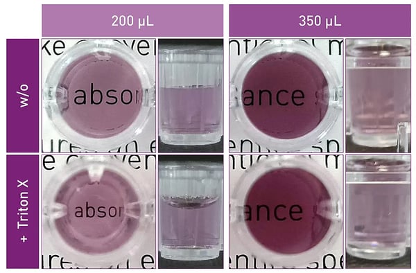 Figure 8: Reduced meniscus effect in full wells. Full wells show reduced meniscus effects independently of added detergent. 