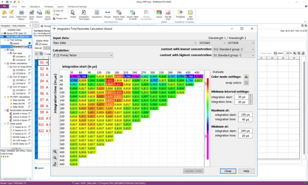 Fig. 6: BMG LABTECH’s Decay Curve Monitoring feature supports users in the identiﬁcation of the optimal timing settings of their TR-FRET assay.