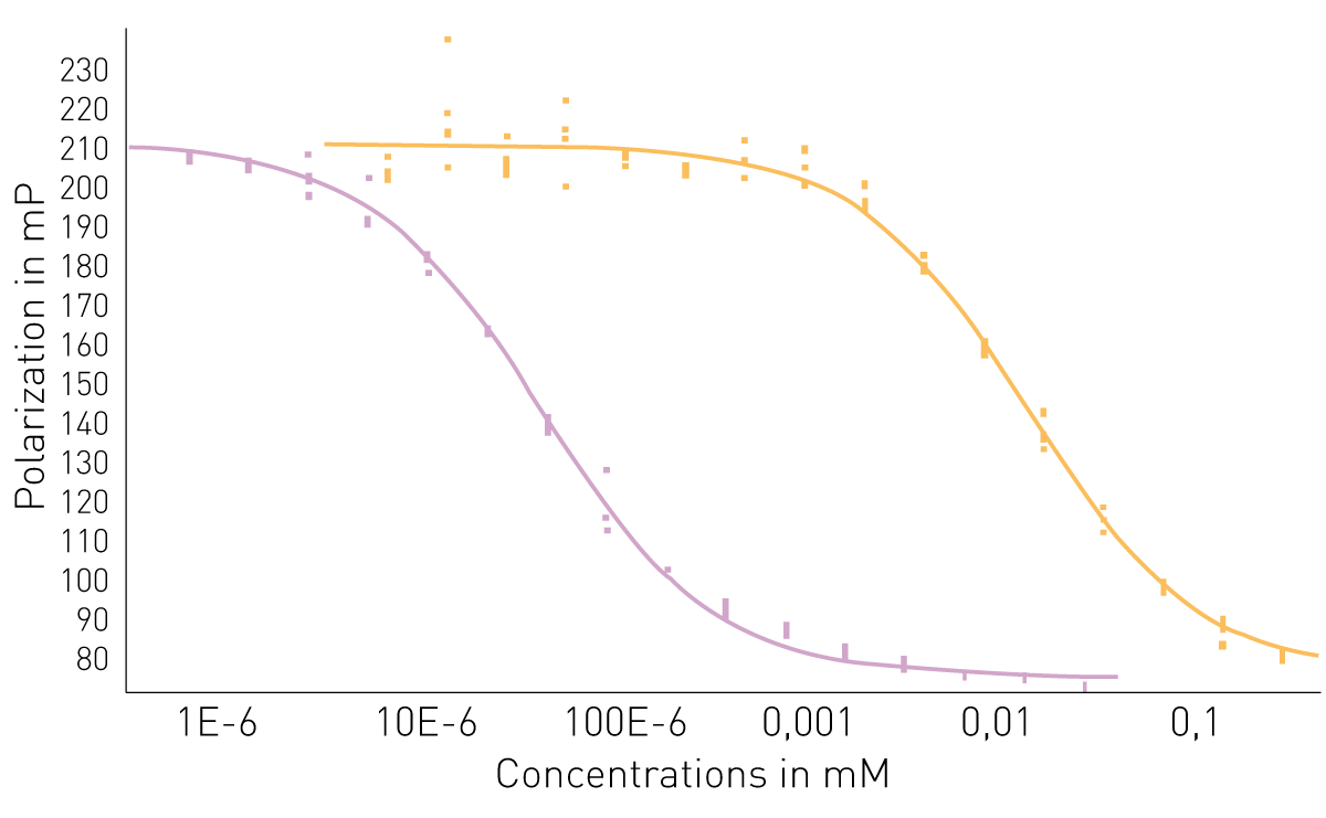 Fig. 15: Standard curve calculation PLA