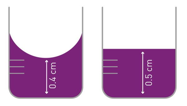 Fig. 4: The meniscus of a liquid surface changes the path length in microplate wells.