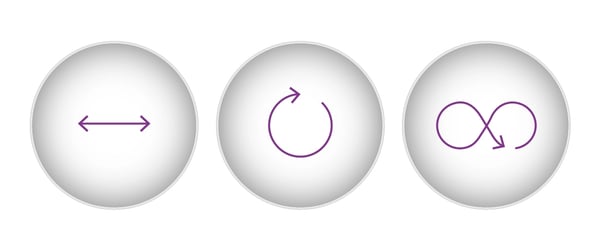 Fig. 1: Available shaking options of BMG LABTECH readers range from linear to orbital or double-orbital shaking.