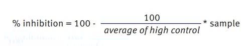 Formula 1: % inhibition calculation for HDAC activity