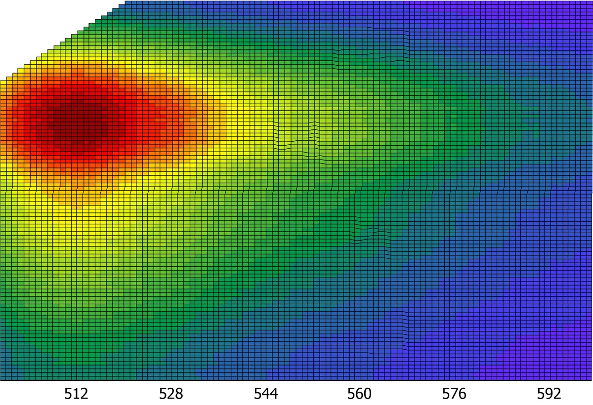 2D 激发/发射扫描：发射波长（X 轴）和激发波长（Y 轴），信号强度用从低（蓝色）到高（红色）的颜色表示。