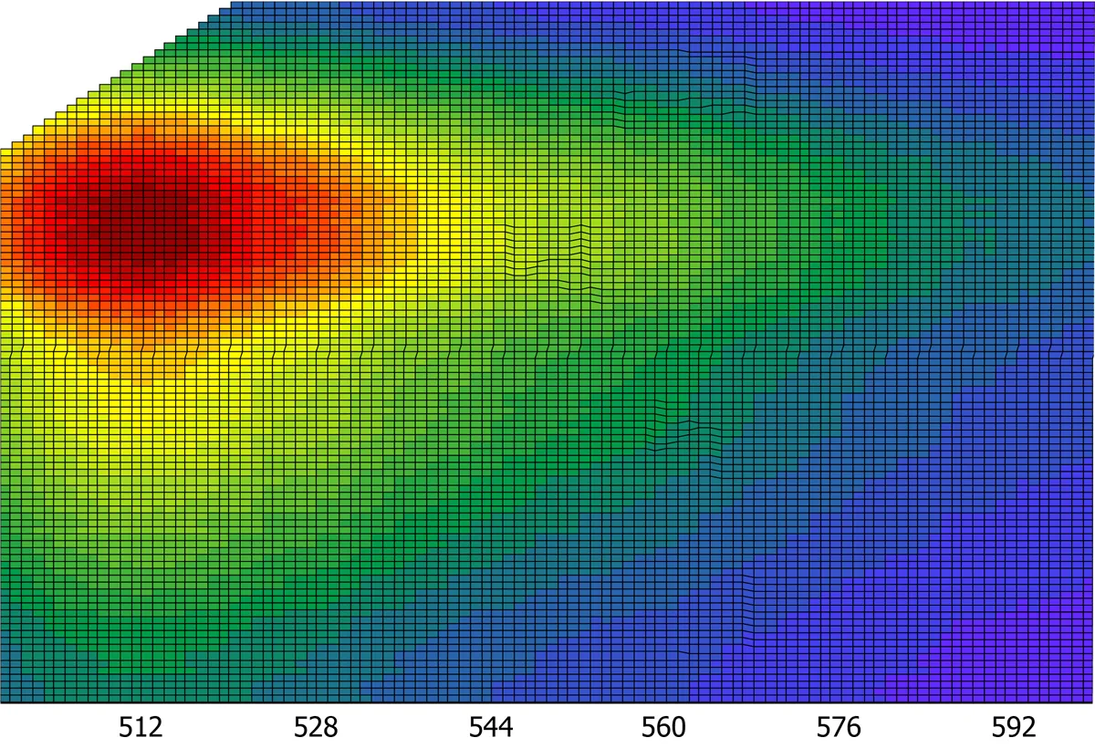 Fig. 9: 2D excitation/emission scan: emission wavelength (X axis) and excitation wavelength (Y axis). Signal intensity is depicted as colour from low (blue) to high (red). Fig. 9: 2D excitation/emission scan: emission wavelength (X axis) and excitation wavelength (Y axis). Signal intensity is depicted as colour from low (blue) to high (red).