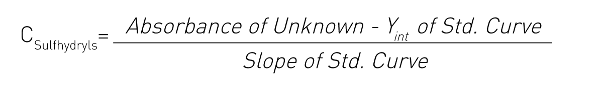 Formula 1: Calculation of the experimental sample concentrations from the standard curve.
