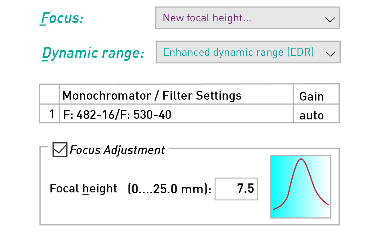 Fig. 4: Focal height settings