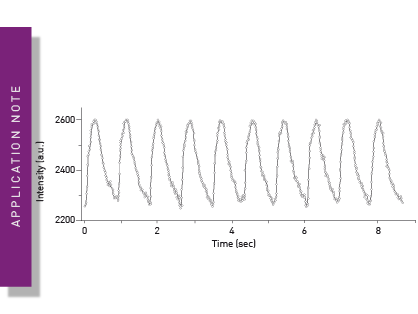 Real-time calcium flux measurements in iPSC derived 3D heart tissue