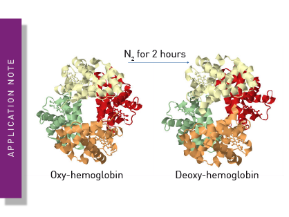 Oxygen Dissociation Assay (ODA): spectrophotometric based screening platform for hemoglobin-O2 affinity modifiers