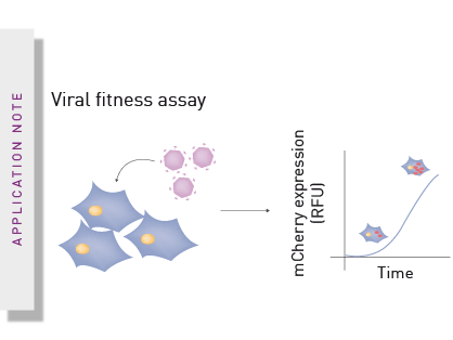 Studying the molecular mechanism of viral replication in real time using the CLARIOstar Plus with ACU