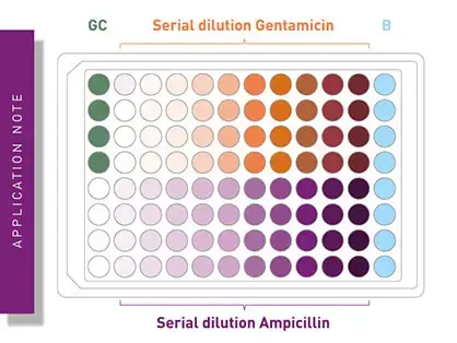 Determination of Minimum Inhibitory Concentration (MIC) of antibiotics using OD600