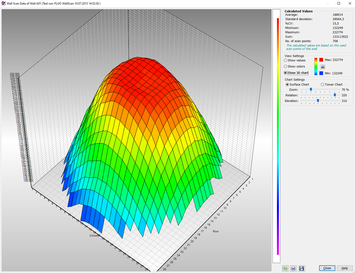 Fig. 12: example of 3D well mapping.