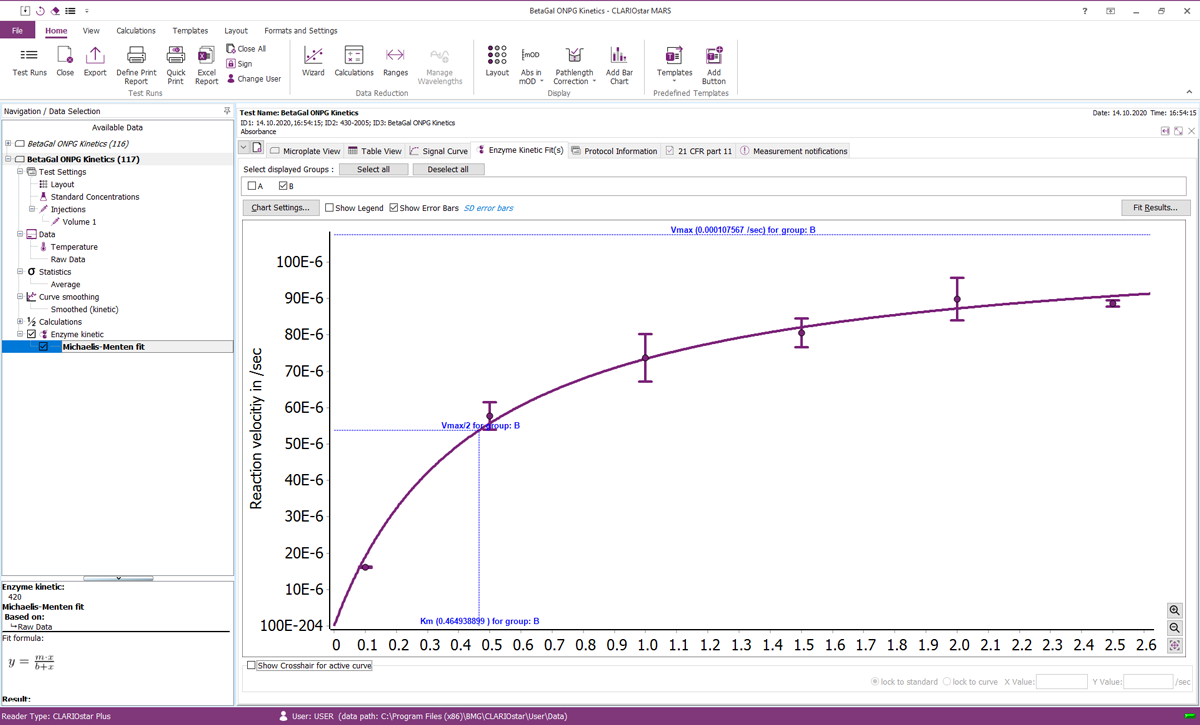 Fig. 13: example of enzymatic analysis.