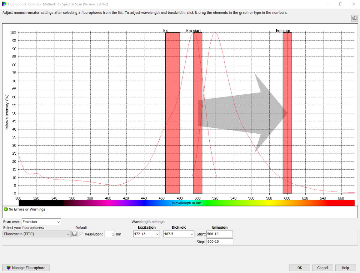 Spectral scanning and multiple well scanning modes