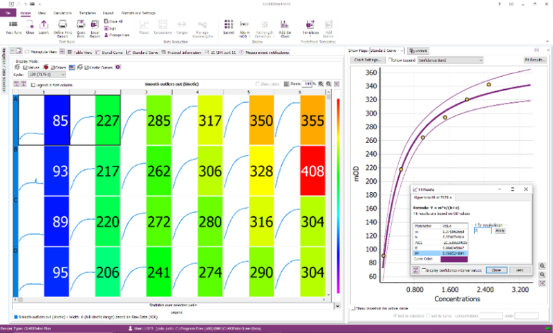 Fig. 3: The MARS data analysis software can display values and curves in multiple ways. Fig. 3: The MARS data analysis software can display values and curves in multiple ways.