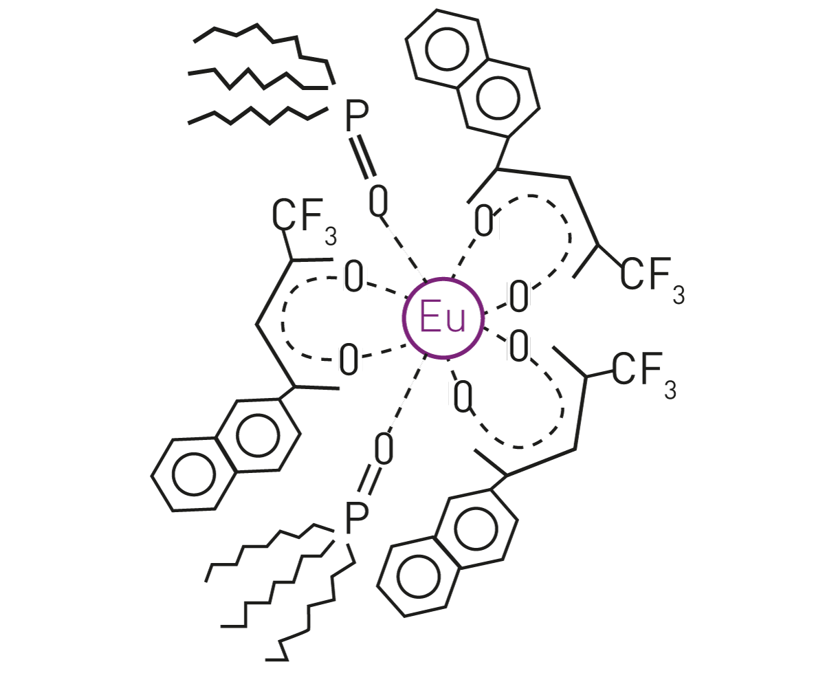 Fig. 4: example of a europium-chelate complex in fluorescent state. Modified from [5].