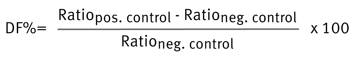 Formula DF% Ratio