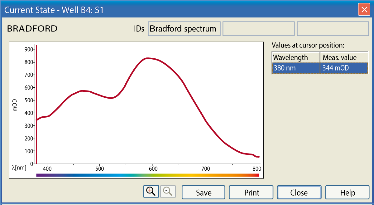 Fig. 4: Magnified current state picture of one selected well. The spectrum is taken from 380 to 800 nm. The cursor can be set to any wavelength for checking OD values during the measurement.
