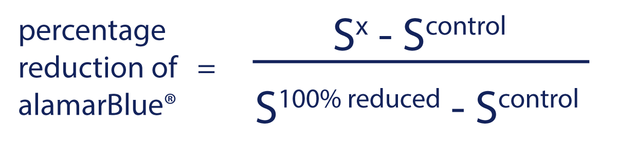 Formula: percentage reduction of alamarBlue