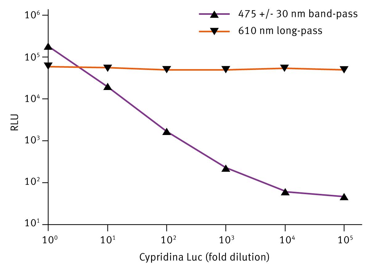 AN233-Fig2A