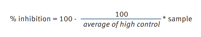 Formula 1: % inhibition calculation for HDAC activity