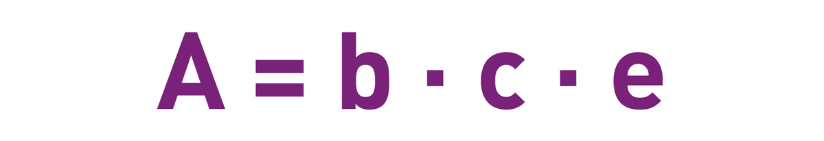 Fig. 1: Beer’s law, with b = pathlength [cm], c = concentration of absorbing substance in solution [mol/l or M], e = substance-specific constant [cm-1 M-1] (extinction coefficient).