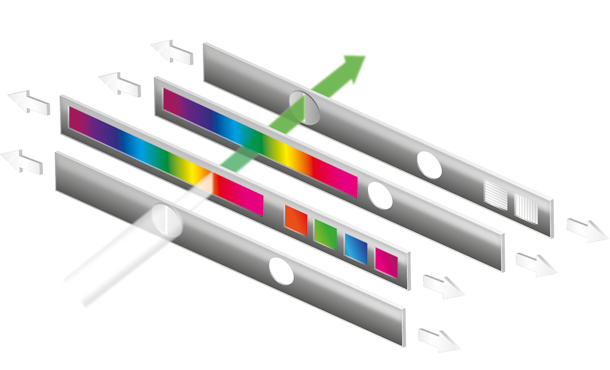 Patented technology LVF monochromator
